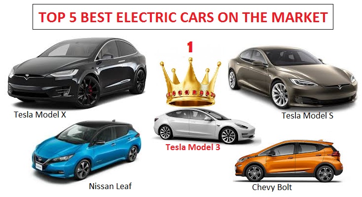 Electric Vehicles | Best Electric Vehicles of 2024 in Usa